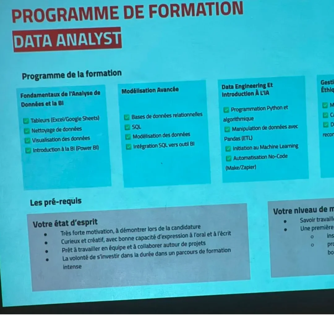 Guide pour devenir meilleur Vendeur digitale